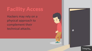 Facility Access
Hackers may rely on a
physical approach to
complement their
technical attacks.
 