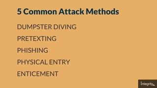 5 Common Attack Methods
DUMPSTER DIVING
PRETEXTING
PHISHING
PHYSICAL ENTRY
ENTICEMENT
 