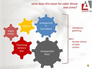 Social Engineering, Insider and Cyber Threat | PPT
