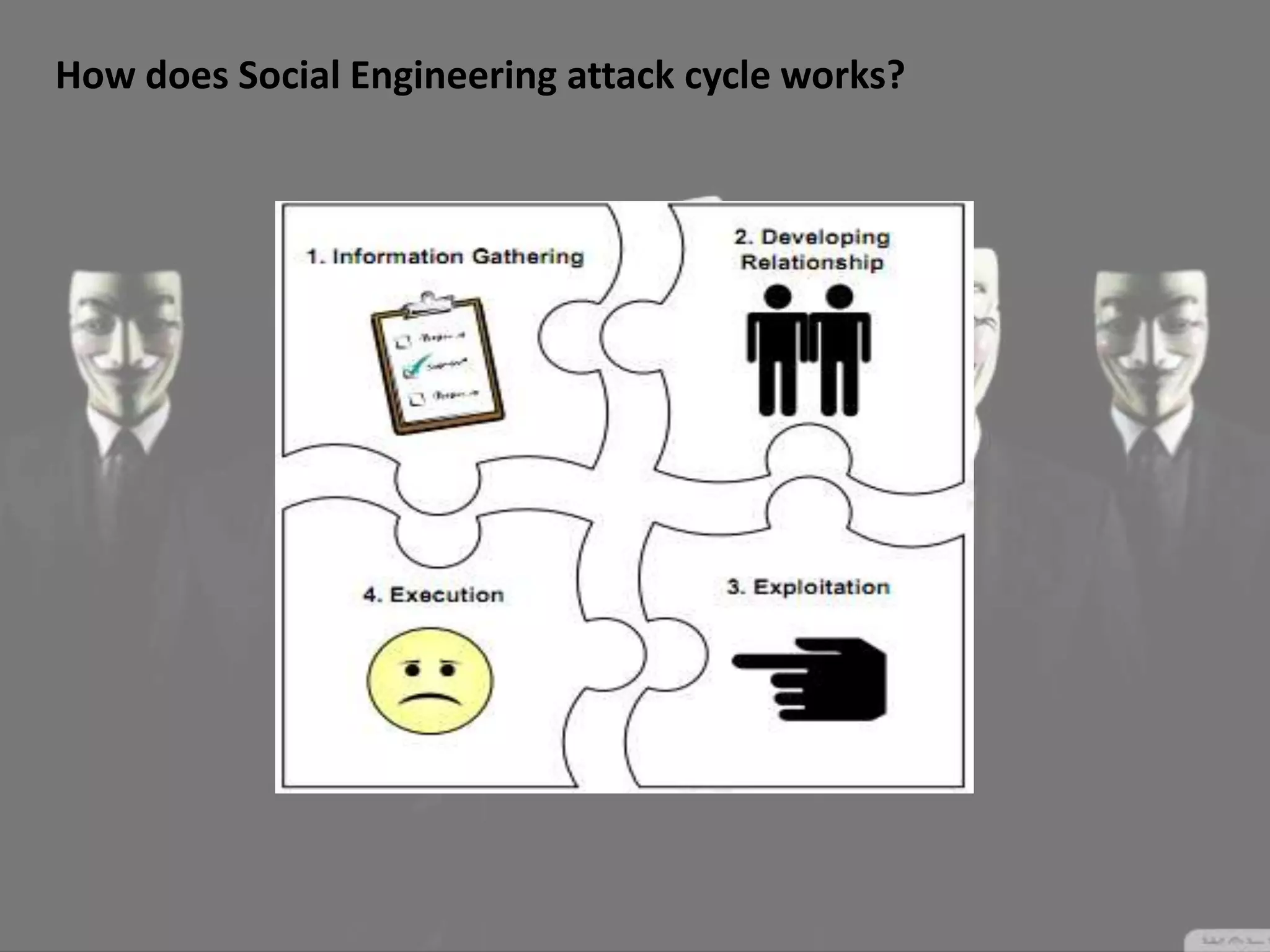 How does Social Engineering attack cycle works?
 