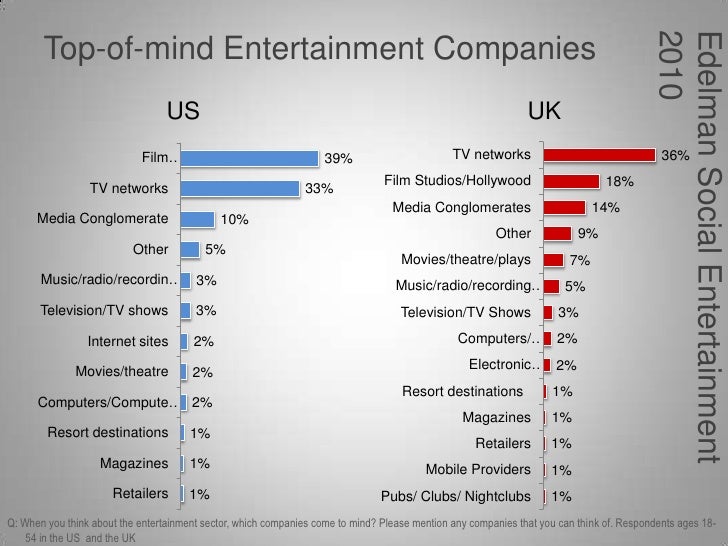 Topofmind Entertainment Companies US UK