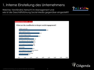 1. Interne Einstellung des Unternehmens                                 Strategy. Execution. Results.




Welches Verständnis herrscht im Management und
wie ist die Geschäftsführung Social Media gegenüber eingestellt?




COPYRIGHT © Phil Winters 20112 ALL RIGHTS PROTECTED AND RESERVED.   9
 
