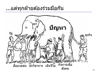 ...แต่ทกฝ่ ายต ้องร่วมมือกัน
       ุ


                              ปัญหา
 รัฐ                                            ธุรกิจ




       สอมวลชน นักวิชาการ เอ็นจีโอ กิจการเพือ
        ื่                                  ่
                                       ั
                                      สงคม               25
 