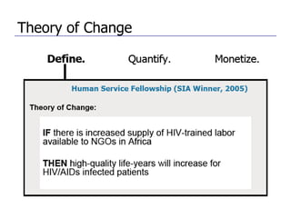 Theory of Change
 
