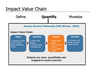 Impact Value Chain
 