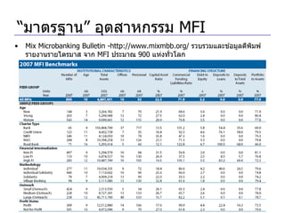 “มาตรฐาน” อุตสาหกรรม MFI
•   Mix Microbanking Bulletin -http://www.mixmbb.org/ รวบรวมและข ้อมูลตีพมพ์
                                                                         ิ
    รายงานรายไตรมาส จาก MFI ประมาณ 900 แห่งทั่วโลก
 