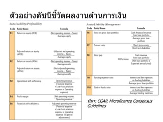 ้ี ั
ตัวอย่างดัชนีชวดผลงานด ้านการเงิน




                     ทีมา: CGAP, Microfinance Consensus
                       ่
                     Guidelines
 