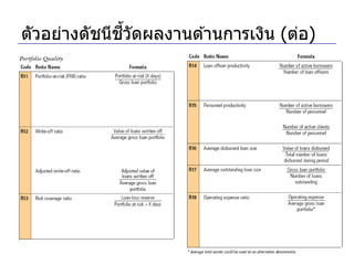 ้ี ั
ตัวอย่างดัชนีชวดผลงานด ้านการเงิน (ต่อ)
 