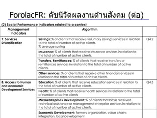 ั
     ForolacFR: ดัชนีวดผลงานด ้านสงคม (ต่อ)
                      ั
(2) Social Performance Indicators related to a context
     Management                                    Algorithm
      Indicators
7. Services            Savings: % of clients that receive voluntary savings services in relation    Q4.2
Diversification        to the total of number of active clients.
                       % average saving
                       Insurance: % of clients that receive insurance services in relation to
                       the total of number of active clients.
                       Transfers, Remittances: % of clients that receive transfers or
                       remittances services in relation to the total of number of active
                       clients.
                       Other services: % of clients that receive other financial services in
                       relation to the total of number of active clients.
8. Access to Human     Education: % of clients that receive education services in relation to       Q4.3
and economic           the total of number of active clients.
Development Services
                       Health: % of clients that receive health services in relation to the total
                       of number of active clients
                       Microentreprises Development; % of clients that have received
                       technical assistance or management enterprise services in relation to
                       the total of number of active clients.
                       Economic Development: farmers organization, value chains
                       integration, local development
 