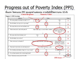 Progress out of Poverty Index (PPI)
                                               ี้ ั
ขันแรก วัดคะแนน PPI ของลูกค ้าแต่ละคน จากดัชนีชวดความจน 10 ตัว
  ้
 