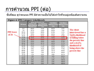 การคานวณ PPI (ต่อ)
            ่             ่                       ่    ่      ้
ขันทีสอง ดูวาคะแนน PPI มีคาความเป็ นไปได ้เท่าไรทีจะอยูเหนือเสนความจน
  ้ ่
 