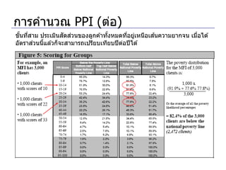 การคานวณ PPI (ต่อ)
  ้ ่              ั ่            ้       ่ ่    ้
ขันทีสาม ประเมินสดสวนของลูกค ้าทังหมดทีอยูเหนือเสนความยากจน เมือได ้
                                                               ่
      ่
อัตราสวนนีแล ้วก็จะสามารถเปรียบเทียบปี ตอปี ได ้
          ้                             ่
 