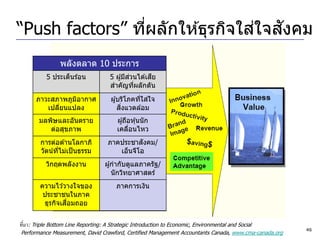 ่  ั
“Push factors” ทีผลักให ้ธุรกิจใสใจสงคม
                 ่
                 พลังตลาด 10 ประการ
           5 ประเด็นร ้อน                       ่       ี
                                       5 ผู ้มีสวนได ้เสย
                                       สาคัญทีผลักดัน
                                                  ่
       ภาวะสภาพภูมอากาศ
                  ิ                                ่ ่
                                       ผู ้บริโภคทีใสใจ
          เปลียนแปลง
              ่                             ิ่
                                           สงแวดล ้อม
        มลพิษและอันตราย                   ผู ้ถือหุ ้นนัก
           ต่อสุขภาพ                      เคลือนไหว
                                                 ่
         การต่อต ้านโลกาภิ            ภาคประชาสังคม/
         วัตน์ทไม่เป็ นธรรม
               ี่                        เอ็นจีโอ
           วิกฤตพลังงาน             ผู ้กากับดูแลภาครัฐ/
                                        นักวิทยาศาสตร์
        ความไว ้วางใจของ                 ภาคการเงิน
         ประชาชนในภาค
                 ื่
         ธุรกิจเสอมถอย

ที่ มา: Triple Bottom Line Reporting: A Strategic Introduction to Economic, Environmental and Social
                                                                                                       46
Performance Measurement, David Crawford, Certified Management Accountants Canada, www.cma-canada.org
 