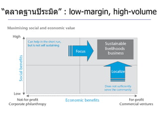 “ตลาดฐานปิ ระมิด” : low-margin, high-volume
 