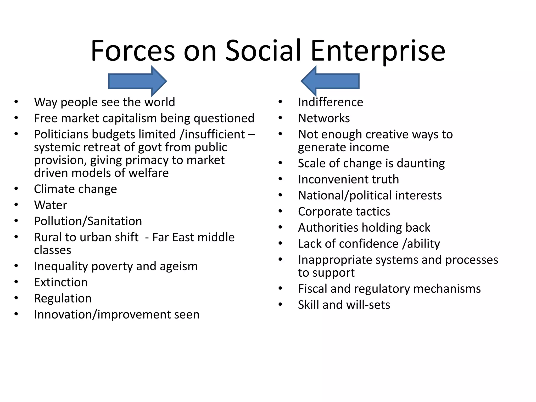 Forces on Social Enterprise
•
•
•

•
•
•
•
•
•
•
•

Way people see the world
Free market capitalism being questioned
Politicians budgets limited /insufficient –
systemic retreat of govt from public
provision, giving primacy to market
driven models of welfare
Climate change
Water
Pollution/Sanitation
Rural to urban shift - Far East middle
classes
Inequality poverty and ageism
Extinction
Regulation
Innovation/improvement seen

•
•
•
•
•
•
•
•
•
•
•
•

Indifference
Networks
Not enough creative ways to
generate income
Scale of change is daunting
Inconvenient truth
National/political interests
Corporate tactics
Authorities holding back
Lack of confidence /ability
Inappropriate systems and processes
to support
Fiscal and regulatory mechanisms
Skill and will-sets

 