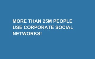 MORE THAN 25M PEOPLE
USE CORPORATE SOCIAL
NETWORKS!
 