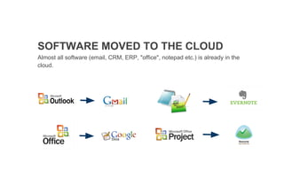 SOFTWARE MOVED TO THE CLOUD
Almost all software (email, CRM, ERP, "office", notepad etc.) is already in the
cloud.
 