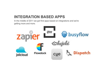 INTEGRATION BASED APPS
In the middle of 2011 we got first apps based on integrations and we're
getting more and more.
 