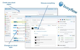 Create new cloud    Discuss everything
     object




 Changes on cloud
      apps
 
