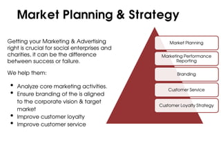 Market Planning & Strategy

Getting your Marketing & Advertising              Market Planning
right is crucial for social enterprises and
charities, it can be the difference            Marketing Performance
between success or failure.                          Reporting

We help them:                                         Branding

 •   Analyze core marketing activities.
 •
                                                  Customer Service
     Ensure branding of the is aligned
     to the corporate vision & target
                                              Customer Loyalty Strategy
     market
 •   Improve customer loyalty
 •   Improve customer service
 