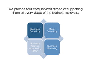 We provide four core services aimed at supporting
 them at every stage of the business life-cycle.




              Business      Micro-
              Consulting   Consulting




              Business
              Analysis     Business
             Outsourcing   Mentoring
               (BAO)
 