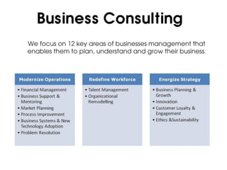 Business Consulting
We focus on 12 key areas of businesses management that
enables them to plan, understand and grow their business.
 