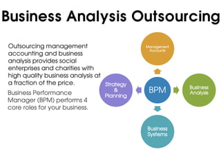 Business Analysis Outsourcing
Outsourcing management                       Management
                                              Accounts
accounting and business
analysis provides social
enterprises and charities with
high quality business analysis at
a fraction of the price.          Strategy
                                                          Business
Business Performance                  &       BPM         Analysis
                                  Planning
Manager (BPM) performs 4
core roles for your business.


                                             Business
                                             Systems
 
