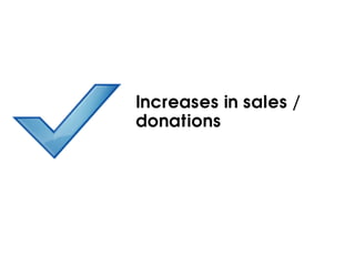 Increases in sales /
donations
 