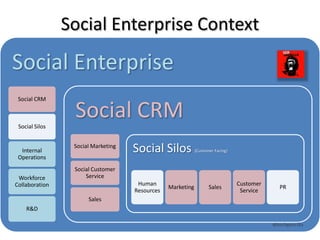 Social Enterprise Context @techguerilla 