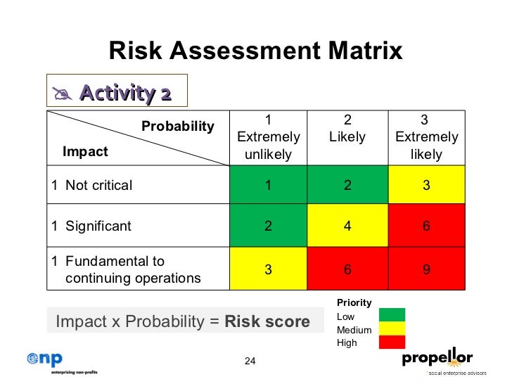 probability impact matrix template excel