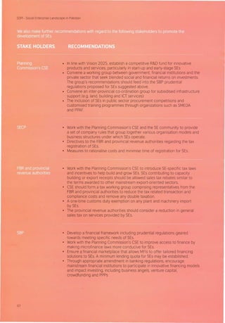 SOPI- Social Enterprise Landscape in Pakistan
. , - -, - .. , , .- "- ""-
,- -" - ,
• In line with Vision 2025, establish a competitive R&D fund for innovative
products and services, particularly in start-up and early-stage SEs
• Convene a working group between government, financial institutions and the
private sector that seek blended social and financial returns on investments.
The group's recommendations should feed into the SBP prudential
regulations proposed for SEs suggested above.
• Convene an inter-provincial co-ordination group for subsidised infrastructure
support (e.g. land, building and ICT services)
• The inclusion of SEs in public sector procurement competitions and
customised training programmes through organizations such as SMEDA
and PPAF.
• • Work with the Planning Commission's CSE and the SE community to provide
a set of company rules that group together various organisation models and
business structures under which SEs operate.
• Directives to the FBR and provincial revenue authorities regarding the tax
registration of SEs.
• Measures to rationalise costs and minimise time of registration for SEs.
, • Work with the Planning Commission's CSEto introduce SE-specific tax laws
and incentives to help build and grow SEs. SEs contributing to capacity
building or export receipts should be allowed sales tax rebates similar to
the terms awarded to other mainstream export-oriented sectors.
• CSE should form a tax working group comprising representatives from the
FBR and provincial authorities to reduce the tax related transaction and
compliance costs and remove any double taxation.
• A one-time customs duty exemption on any plant and machinery import
by SEs.
• The provincial revenue authorities should consider a reduction in general
sales tax on services provided by SEs.
:..,,,
••• • Develop a financial framework including prudential regulations geared
towards meeting specific needs of SEs.
• Work with the Planning Commission's CSEto improve access to finance by
making microfinance laws more conducive for SEs.
• Ensure a financial marketplace that allows MFls to offer tailored financing
solutions to SEs.A minimum lending quota for SEs may be established.
• Through appropriate amendment in banking regulations, encourage
mainstream financial institutions to participate in innovative financing models
and impact investing, including business angels, venture capital,
crowdfunding and PPPs
07
 