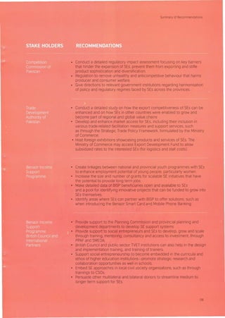, ,. ,
, "
, .
'"·" .
, .
'"·"
•• , ..• •
Summary of Recommendations
• Conduct a detailed regulatory impact assessment focusing on key barriers
that hinder the expansion of SEs. prevent them from exporting and stifle
product sophistication and diversification.
• Regulation to remove unhealthy and anticompetitive behaviour that harms
producer and consumer welfare.
• Give directions to relevant government institutions regarding harmonisation
of policy and regulatory regimes faced by SEs across the provinces.
• Conduct a detailed study on how the export competitiveness of SEs can be
enhanced and on how SEs in other countries were enabled to grow and
become part of regional and global value chains
• Develop and enhance market access for SEs. including their inclusion in
various trade-related facilitation measures and support services. such
as through the Strategic Trade Policy Framework. formulated by the Ministry
of Commerce .
• Host foreign exhibitions showcasing products and services of SEs. The
Ministry of Commerce may access Export Development Fund to allow
subsidized rates to the interested SEs (for logistics and stall costs).
• Create linkages between national and provincial youth programmes with SEs
to enhance employment potential of young people. particularly women.
• Increase the size and number of grants for scalable SE initiatives that have
the potential to provide long term jobs.
• Make detailed data of BISP beneficiaries open and available to SEs
and a pool for identifying innovative projects that can be funded to grow into
SEs themselves.
• Identify areas where SEs can partner with BISP to offer solutions. such as
when introducing the Benazir Smart Card and Mobile Phone Banking.
• Provide support to the Planning Commission and provincial planning and
development departments to develop SE support systems
• Provide support to social entrepreneurs and SEs to develop. grow and scale
through training. mentoring. consultancy and access to investment. through
PPAFand SMEDA.
• British Council and public sector TVET institutions can also help in the design
and implementation training. and training of trainers.
• Support social entrepreneurship to become embedded in the curricula and
ethos of higher education institutions-promote strategic research and
collaboration opportunities as well in schools.
• Embed SE approaches in local civil society organisations. such as through
trainings to CSOs.
• Persuade other multilateral and bilateral donors to streamline medium to
longer term support for SEs.
08
 