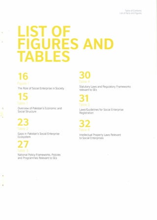 Table of Contents
list of facts and figures
LIST OF
FIGURES AND
TABLES
6 30
The Role of Social Enterprise in Society
Statutory Laws and Regulatory Frameworks
relevant to SEs
3
Overview of Pakistan's Economic and
Social Structure
Laws/Guidelines for Social Enterprise
Registration
23 32
Gaps in Pakistan's Social Enterprise
Ecosystem
Intellectual Property Laws Relevant
to Social Enterprises
National Policy Frameworks, Policies
and Programmes Relevant to SEs
 