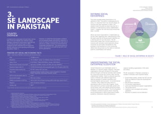 DEFINING SOCIAL
ENTERPRISES
This study avoided being prescriptive in its
deﬁnition of SEs. The sector is emerging and for
many, it is important that in its nascent stages an
inclusive and open approach is taken. The
research team focused on observing how SE in
Pakistan is understood by various stakeholders.
Figure 1 suggests the role that social enterprises
play in society.
Where we found respondents or stakeholders to
be less clear regarding their understanding of SEs,
the team used the UK Government’s deﬁnition as
a starting point for our discussion. The UK
Government states that a social enterprise is ‘a
business with primarily social objectives whose
surpluses are principally reinvested for that
purpose in the business or in the community,
rather than being driven by the need to maximise
proﬁt for shareholders and owners’.
FIGURE 1: ROLE OF SOCIAL ENTERPRISE IN SOCIETY
For more on social enterprise, the British Council provide a useful starting point here - https://www.britishcouncil.org/society/social-enterprise
Priya Shah and Shailabh Shubhisham, "Social Enterpreneurship In Pakistan: Unlocking Innovation Through Enterprise
Incubation" (EPG Economic and Strategy Consulting 2013)
<http://www.economicpolicygroup.com/wp-content/uploads/down-
loads/2013/02/EPG-Social-Entrepreneurship-in-Pakistan-Unlocking-Innovation-February-20131.pdf> accessed 22 February 2016.
20
20
UNDERSTANDING THE SOCIAL
ENTERPRISE ECOSYSTEM
‘Social Enterprise’ as an identiﬁable sector in
Pakistan is in nascent stages. However, individual
organisations that work primarily for the public
interest through commercial activities have existed
for a long time across the country, often serving
underserved markets. There is a diverse spectrum
of SEs in Pakistan with different legal forms,
differing degrees of market orientation and
working towards various social – or environmental
- missions. They range from dairy farms to
educational hubs to micro drip irrigation. Some
have potential to achieve sustainable growth and
social impact, with a few already attracting impact
investors and business angels. The SE ecosystem
in Pakistan consists of various actors including
social entrepreneurs, NGOs, government bodies,
academic institutions, ﬁnancial institutions,
capacity building organisations, think tanks
and others.
The SE ecosystem in Pakistan comprises a
number of domains, each explored below:
Government bodies, namely the CSE and the
Small and Medium Enterprise Development
Authority
Microﬁnance institutions
Civil society organisations
Local and international support organisations
The private sector
Investors, such as angels and venture
capitalists
Business incubators and accelerators
•
•
•
•
•
•
•
- Scale
- Capital
- Innovation
- Markets
- Community
empowerment
- Participation
GOVERNMENT BUSINESS
CIVIL SOCIETY
SOCIAL
ENTERPRISE
- Public service
delivery
- Enabling policies
and legislation
Enterprise
3. SE Landscape in Pakistan
Country Overview
Deﬁning Social Enterprises
Understanding the Social Enterprise Ecosystem
SDPI - Social Enterprise Landscape in Pakistan
15 16
3.
SE LANDSCAPE
IN PAKISTAN
COUNTRY
OVERVIEW
Located at the crossroads of South Asia, Central
Asia, China and Middle East, Pakistan enjoys
strategic potential for becoming a regional hub
of commercial and transit trade. It offers
untapped growth potential from its large and
diverse resources, and a growing working-age
population (Table 1).
However, to realise the demographic dividend,
and accelerate growth and poverty reduction, it
must act today to institutionalise the right set of
policies to create a conducive environment for
sustainable development - the enhancement of
peace, social justice and well-being within and
across generations.
Area
Population
Labour Force
Main Economic Sectors (% of GDP)
Population Aged under 24
Population below poverty line
Major cities
GDP, annual real growth rates, %
Government budget
MSMEs as proportion of GDP etc
Religions
Literacy rate
770,880 sq. km
191.72 Million (Urban 75.19 Million, Rural 116.52 Million
61.04 Million (Male 46.38 Million, Female 14.66 Million)
Agriculture (20.88%), Industry (20.30%), Services (58.82%)
54.29% (Economically active populated aged 15 to 59 years is 60.21%)
60.19% (below USD 2 per day)
Islamabad (Federal Capital), Karachi, Lahore, Rawalpindi, Faisalabad,
Multan, Hyderabad, Gujranwala, Peshawar, Quetta
4.2%
PKR 4,451.3 billion
30% of GDP, 25% of Export Earnings, 80% of Non Agri Labour Force
Islam, Christianity, Hinduism
58%
PAKISTAN: KEY SOCIAL AND ECONOMIC FACTS
Table 1: Overview of Pakistan’s Economic and Social Structure
Source: Pakistan Economic Survey. Some other speciﬁc publications mentioned in footnotes.
11
12
13
14
16
17
18
19
15
World Development Indicators.
Pakistan Bureau of Statistics, Government of Pakistan, "Labour Force Survey 2014-15 (Annual Report)" (2015)
<http://www.pbs.gov.pk/content/labour-force-survey-2014-15-annual-report> accessed 22 February 2016.
Pakistan Bureau of Statistics, Government of Pakistan (2015)
Ministry of Finance, Government of Pakistan, "Pakistan Economic Survey 2014-15" (2015)
<http://www.ﬁnance.gov.pk/survey_1415.html> accessed 22 February 2016.
Ministry of Finance, Government of Pakistan. “Pakistan Economic Survey 2013-14” (2014)
<http://ﬁnance.gov.pk/survey_1314.html> accessed 22 February 2016; also see (Ahmed 2016).
Ministry of Finance, Government of Pakistan (2015)
Ministry of Finance, Government of Pakistan, "Federal Budget 2015-16: Budget In Brief" (2015).
Ali Akbar Ghanghro and Nafey Khan, "Estimating Potential Market For Microcredit In Pakistan" (Pakistan Microﬁnance
Network 2015) <http://www.pmn.org.pk/assets/articles/67bf9abc0a78d8557806bd0cbad2b5c6.pdf> accessed 22 February 2016.
Ministry of Finance, Government of Pakistan, "Pakistan Economic Survey 2014-15" (2015)
<http://www.ﬁnance.gov.pk/survey_1415.html> accessed 22 February 2016.
11
12
13
14
15
16
17
18
19
 