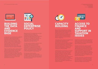 SDPI - Social Enterprise Landscape in Pakistan
37 38
BUILDING
THE DATA
AND
EVIDENCE
BASE
Currently there is no mechanism for co-ordinating
the collection, analysis and dissemination of
information on SEs in Pakistan and only
fragmented information exists within limited
resources. The information available is often
general in nature and does not always stand up
to scrutiny. Without a more evidence-based
understanding of the SE sector, it is likely too
difﬁcult for policy makers to formulate
appropriate policies and create an appropriate
and responsive legal and regulatory framework.
There is an underlying need to develop research
capacity on SE’s contribution to the economy,
society and national policies. The CSE at the
Planning Commission should undertake
comprehensive research annually, into the state
of the sector: identifying key growth patterns, the
changing operating environment, accompanying
challenges and barriers. The State of Social
Enterprise Survey in the UK can serve as a
benchmark for this exercise.
SOCIAL
ENTERPRISE
POLICY
Mainstreaming SE in the development landscape
of Pakistan requires the creation of a
comprehensive SE policy strategy that
subsequently enables legal and ﬁscal frameworks.
The CSE at the Planning Commission could
formulate such a strategic policy approach with
inputs from an expert working group with
representation from all provinces and key
institutions (e.g. SECP, FBR, CCP etc.).
The policy’s goal and objectives should be based
on a vision, prepared and documented in
consultation with representatives of SEs.
Social enterprise could also be given greater
consideration in existing policies, such as the
Finance Act, Competition Act and trade policy, for
example. Provincial development strategies (e.g.
Punjab Growth Strategy) could also be revisited
for their consideration of social enterprise.
CSE could also convene a special
inter-departmental and inter-governmental
committee comprising of ofﬁcials from SECP, CCP
and FBR to support this work, also with support of
provincial Planning & Development Departments
and revenue authorities.
CAPACITY
BUILDING
Many of those consulted during our research
identiﬁed a growing need for SEs to not only
make the most from their existing skills but to
develop new expertise and capacity.
Key areas of support that have been identiﬁed
include: business planning, organisational
development, internal mentoring, legal and
statutory compliance, ﬁnancial and human
resource management.
Appropriate support services would depend upon
a comprehensive organisational needs
assessment of SEs, reinforcing the
recommendation above with regard to evidence.
While self-assessment tools are readily available
for individual organisations, a wider sectoral
assessment could be carried out by an external
autonomous organisation or institution. This
process can be facilitated for the Planning
Commission by PPAF and SMEDA.
Academia and the corporate sector can act as a
way of facilitating collective responses to the
needs and opportunities of SEs. The Higher
Education Commission could take a lead in
hosting such a platform to foster productive
alliances, promote human resources
development, leadership and knowledge sharing.
The Social Enterprise Programme by British
Council can help by drawing in experience from
the UK to create opportunities for social
entrepreneurs, intermediary organisations and
investors in Pakistan.
ACCESS TO
FINANCE
AND
SUPPORT IN
TAXATION
ISSUES
Pakistan’s SEs, irrespective of their organisational
model or the sector in which they operate, may
seek external ﬁnance. Access to start-up ﬁnance
can be difﬁcult while SEs may be perceived to be
higher risk lending propositions.
The SBP could help foster a stronger ﬁnancial
marketplace through appropriate prudential
regulations that not only allow traditional MFIs to
offer tailored ﬁnancing solutions for SEs but also
encourage participation of innovative ﬁnancing
models and impact investing from business
angels, venture capital, crowdfunding and public
private partnerships, for example. The SBP should
work together with different stakeholders in the
SE sector (NGOs, INGOs, SEs, incubators etc.) to
develop ﬁnancing options.
The FBR could consider tax-based incentives to
encourage thematic investments in SEs, linked
with improvements in service delivery and time
bound, for example. This can be done through
appropriate changes in the Finance Act.
5. Findings and Policy Recommendations
Building the data and evidence base
Social Enterprise Policy
Capacity Building
Access to Finance and Support
in Taxation Issues
 