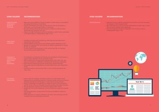 SDPI - Social Enterprise Landscape in Pakistan Summary of Recommendations
09 10
Higher Education
Commissions
(Federal &
Provincial)
STAKE HOLDERS RECOMMENDATIONS
Make resources available to faculty members in public sector universities for
developing SE initiatives at local level.
Support the diffusion and scale up of formal and informal innovations in
universities, such as through funding in rural areas.
Business schools should be host an annual conference of SEs to share
experience and showcase their work.
Support, through ﬁnancial and technical assistance, public sector universities
to formally initiate an undergraduate major in SEs
•
•
•
•
Integrate university-level volunteering, internship and work placement
programmes with local SEs.
Host orientation and job fairs to give students greater awareness of SEs.
Broaden the existing ORIC and business incubation programmes to include
SE start up initiatives.
Conduct research and evaluation on the work of local SEs, for example,
documenting success determinants.
•
•
•
•
The Federation of Chambers of Commerce and Industries should develop a
private sector manifesto for the promotion of SEs.
Offer creative forms of support and sponsorship for SEs within their own
business mandate (i.e. exhibitions, marketing and advertising campaigns)
Share executive talent and provide mentoring to social enterprises
Encourage executive leadership to provide expert advice and stewardship
to SEs.
Purchase products and services of SEs in their business operations and
value chain
•
•
•
•
•
Public Sector
Universities
Chambers of
Commerce and
other Private
Sector
Associations
Civil Society
Organisations
Partner with SEs to deliver innovative solutions to meet societal needs;
allowing SEs to use existing networks to provide market access and enhance
outreach and help SEs identify gaps in public sector service delivery.
Bring in knowledge and experience to shape the plans of SEs and partner
with SEs when rolling out new plans and programmes at the grass root level.
Provide education, training, and networking opportunities to SEs.
Amplify the voice of SEs especially on forums which are usually inaccessible
to SEs
Hold the government, private sector and SEs accountable for actions to
support SEs.
Raise awareness of solutions offered by SEs within the community; provide
credibility and overcome public scepticism.
•
•
•
•
•
•
Social Enterprises
STAKE HOLDERS RECOMMENDATIONS
Organize through a national association that can be a voice for the sector,
for example in with the government.
Work with electronic, print and social media leaders to seek ways in which
SEs can secure greater public awareness.
Work with business schools to embed SE in the curriculum and an
undergraduate major in SEs.
•
•
•
 