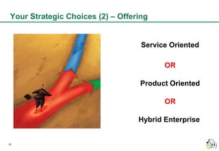 Your Strategic Choices (2) – Offering


                                    Service Oriented

                                          OR

                                   Product Oriented

                                          OR

                                   Hybrid Enterprise


15
 