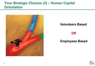 Your Strategic Choices (3) – Human Capital
 Orientation




                                  Volunteers Based

                                         OR

                                  Employees Based




17
 