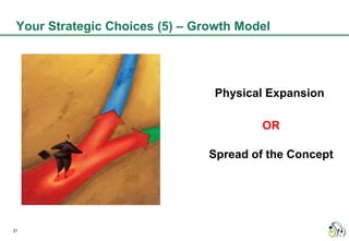 Your Strategic Choices (5) – Growth Model




                                 Physical Expansion

                                         OR

                                Spread of the Concept




21
 