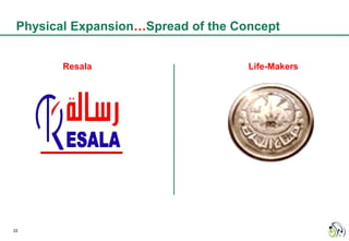 Physical Expansion…Spread of the Concept


        Resala                      Life-Makers




22
 