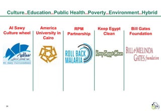 Culture..Education..Public Health..Poverty..Environment..Hybrid


  Al Sawy        America           RPM        Keep Egypt    Bill Gates
Culture wheel   University in   Partnership     Clean      Foundation
                   Cairo




 24
 
