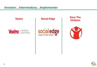 Investor…Intermediary…Implementer


                                     Save The
       Voxtra          Social Edge
                                     Children




26
 