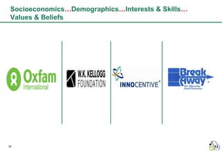 Socioeconomics…Demographics…Interests & Skills…
 Values & Beliefs




30
 