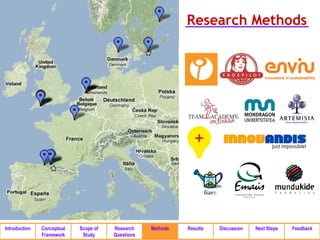 Research Methods




Introduction   Conceptual   Scope of   Research    Methods   Results   Discussion   Next Steps   Feedback
               Framework     Study     Questions
 