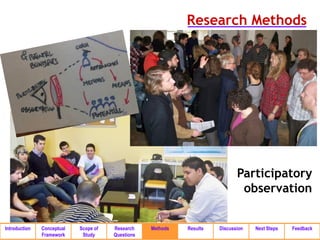 Research Methods




                                                                              Participatory
                                                                               observation


Introduction   Conceptual   Scope of   Research    Methods   Results   Discussion   Next Steps   Feedback
               Framework     Study     Questions
 