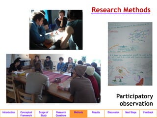 Research Methods




                                                                              Participatory
                                                                               observation
Introduction   Conceptual   Scope of   Research    Methods   Results   Discussion   Next Steps   Feedback
               Framework     Study     Questions
 