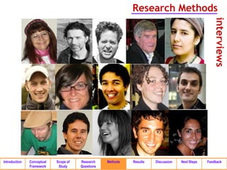 Research Methods




                                                                                                     interviews
Introduction   Conceptual   Scope of   Research    Methods   Results   Discussion   Next Steps   Feedback
               Framework     Study     Questions
 