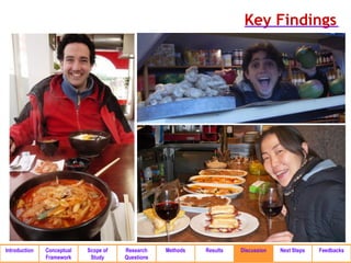 Key Findings




Introduction   Conceptual   Scope of   Research    Methods   Results   Discussion   Next Steps   Feedbacks
               Framework     Study     Questions
 