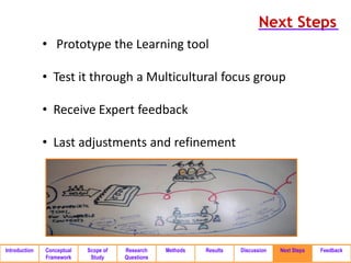 Next Steps
               • Prototype the Learning tool

               • Test it through a Multicultural focus group

               • Receive Expert feedback

               • Last adjustments and refinement




Introduction   Conceptual   Scope of   Research    Methods   Results   Discussion   Next Steps   Feedback
               Framework     Study     Questions
 