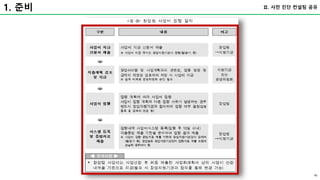 1. 준비 Ⅱ. 사전 진단 컨설팅 공유
41
 